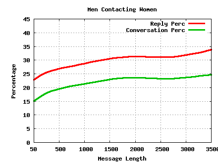 man-contact