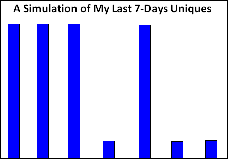 Last 7 Days of Unique Visitors