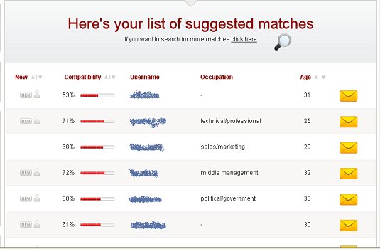 MatchAffinity Matches