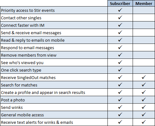 match free vs subscription: 2014