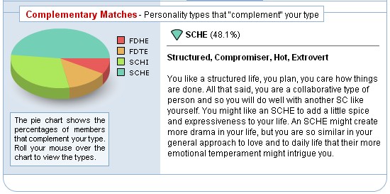 Complementary Matches