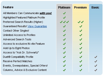 Perfect Match Features