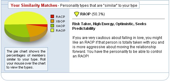 PerfectMatch Similarity Matches