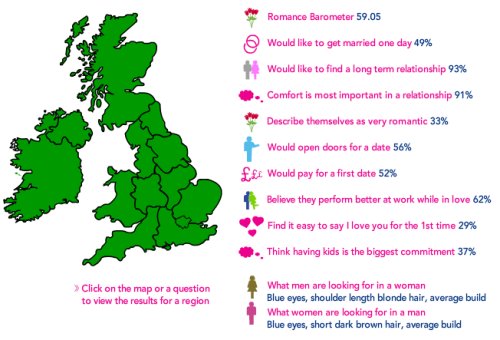 match uk study