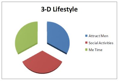 3d lifestyle