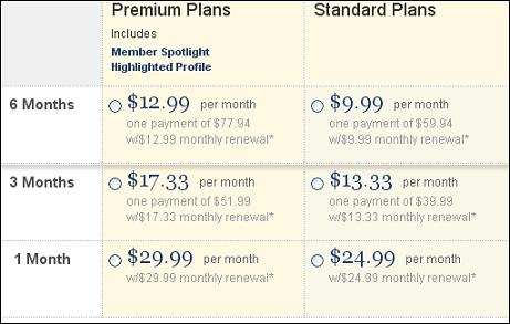 Spark.com Subscription Prices