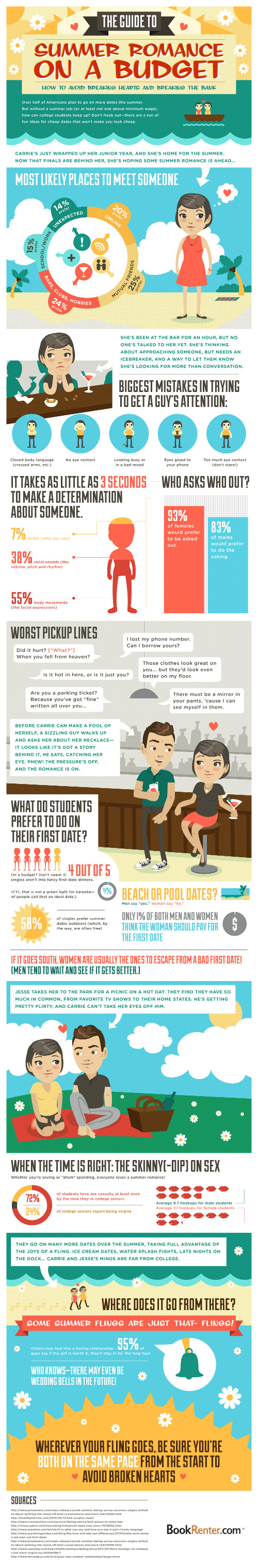 Date on a Budget Infographic